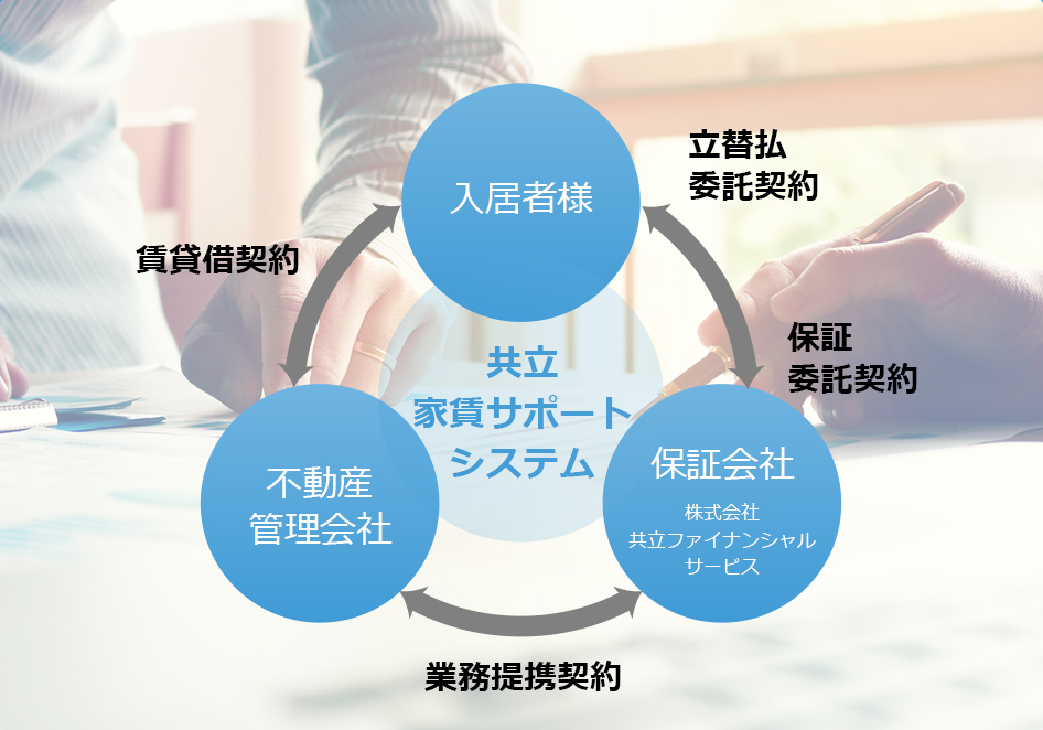 共立 家賃サポート システム入居者様不動産 管理会社保証会社株式会社 共立ファイナンシャル サービス賃貸借契約立替払 委託契約保証 委託契約業務提携契約